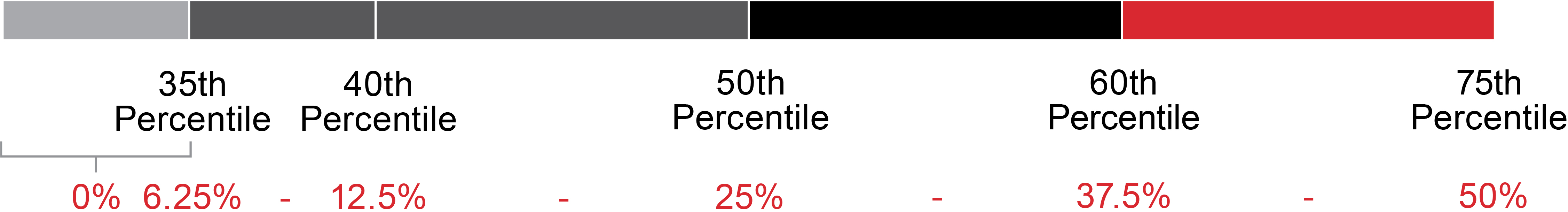 pg79_chart-3yearrelative.jpg